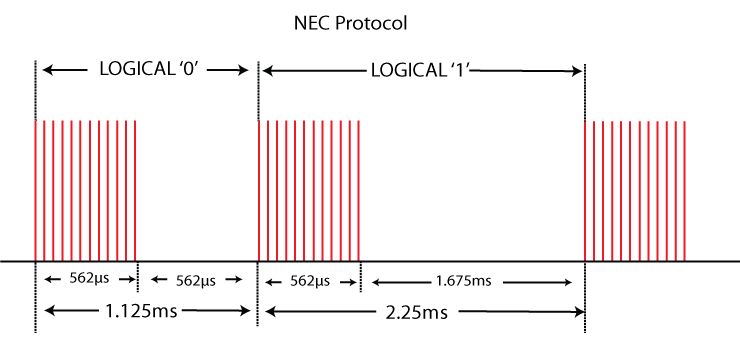 NEC protocol.png