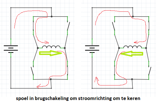 Brugschakeling.png