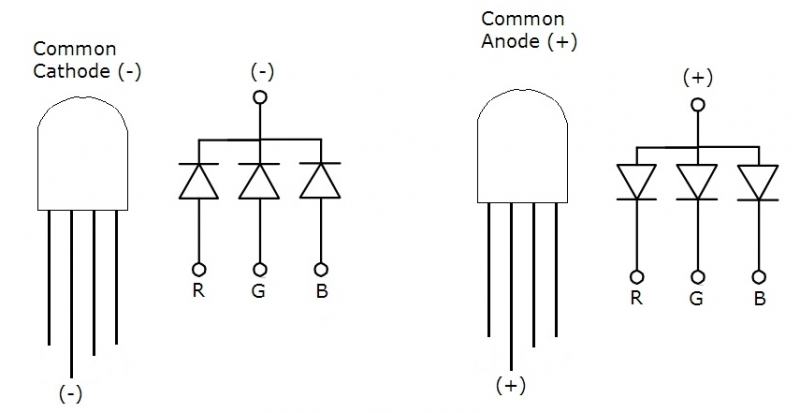 File:RGB LED schema.png